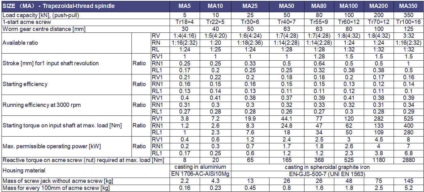 LiuDrive-technical data-MA Series Worm Screw Jack