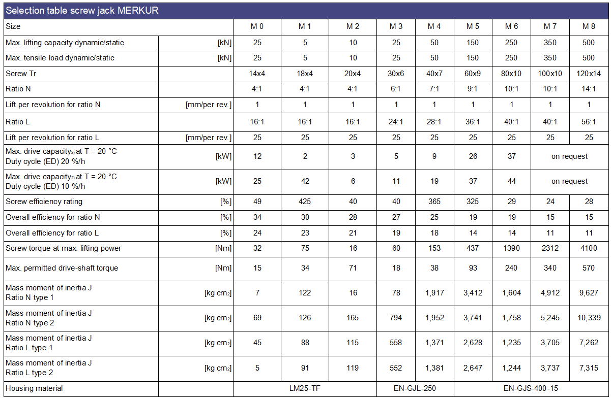 LiuDrive-technical data-MERKUR-screw-jack