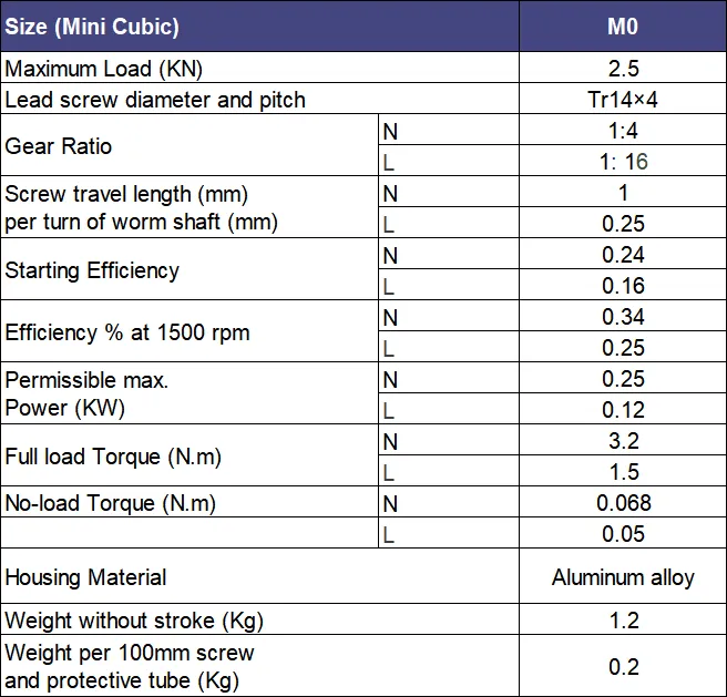 LiuDrive-technical data-mini-cubic-screw-jack