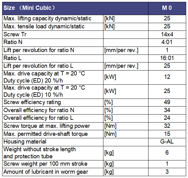 LiuDrive-technical data-mini-cubic-screw-jack