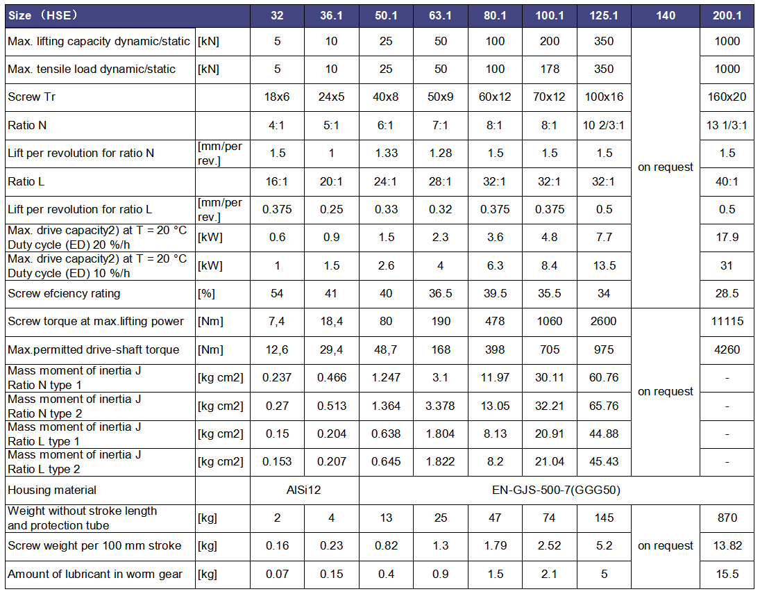 LiuDrive-technical data-HSE-Series-worm-screw-jack