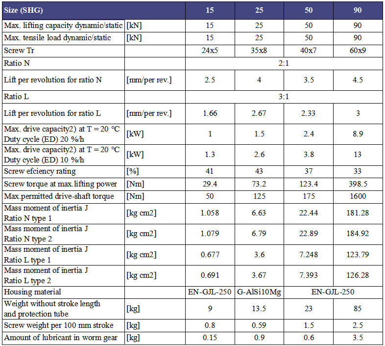LiuDrive-technical data-SHG-Series-Bevel-Gear-screw-jack