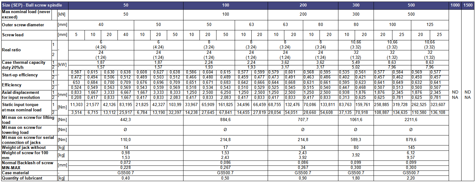LiuDrive-technical data-SEP Series Mechanical Screw Jacks-Ball screw spindle