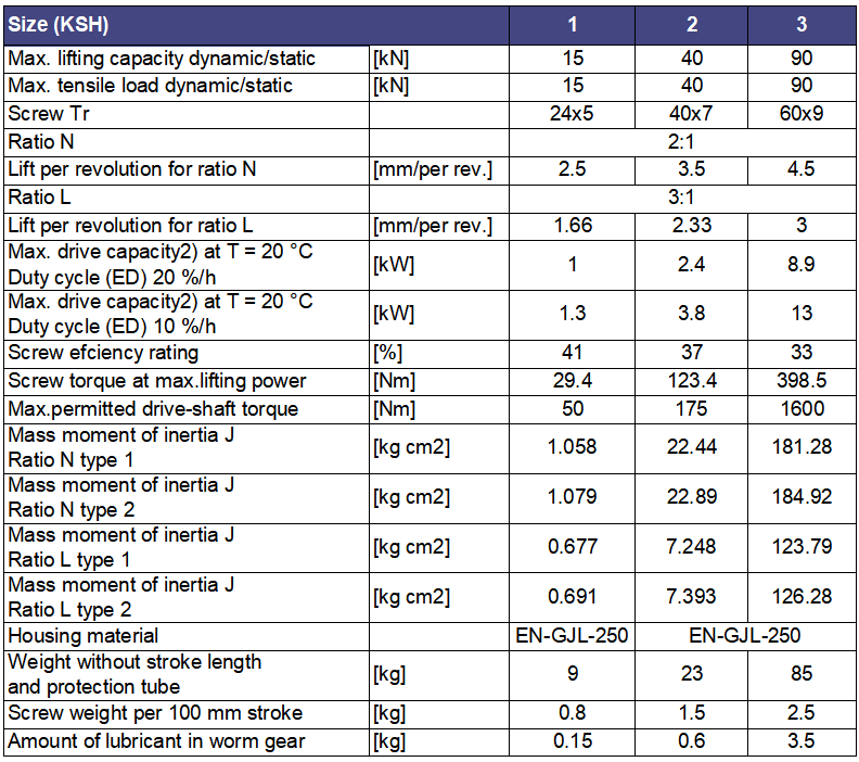 LiuDrive-technical data-KSH Bevel Gear High Speed Screw Jack