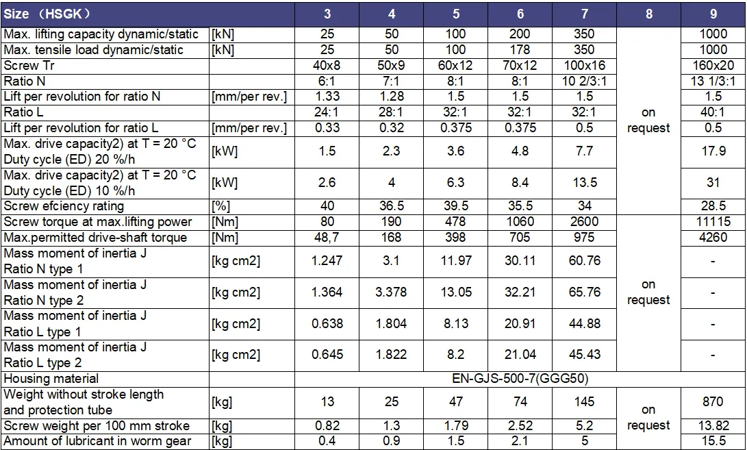 liudrive-hsgk-series-high-performance-screw-jack-technical-data